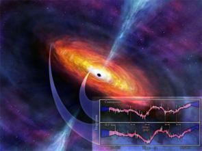 An artist's rendering of the inner regions of a quasar, with a supermassive black hole at the center surrounded by a disk of hot material falling in. The two light curves at the bottom illustrates how astronomers use reverberation to map black holes. (Image: Nahks Tr'Ehnl and Catherine Grier/Penn State, SDSS) An artist's rendering of the inner regions of a quasar, with a supermassive black hole at the center surrounded by a disk of hot material falling in. The two light curves at the bottom illustrates how astronomers use reverberation to map black holes. (Image: Nahks Tr'Ehnl and Catherine Grier/Penn State, SDSS)